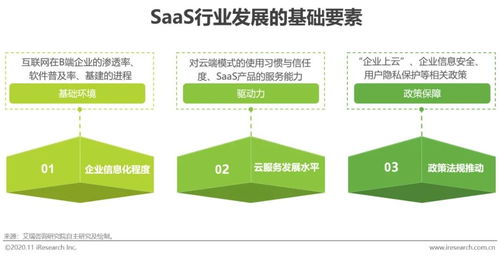 2020年中國(guó)企業(yè)級(jí)SaaS行業(yè)研究報(bào)告